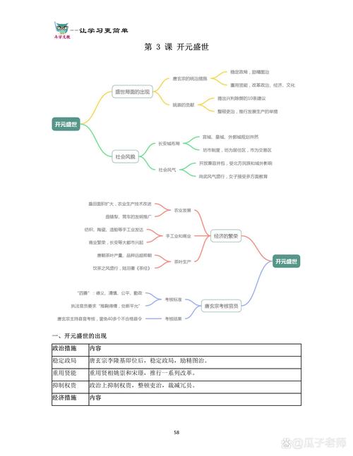 一般说的全套包括什么内容