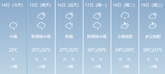 现在玩都怎么找地方